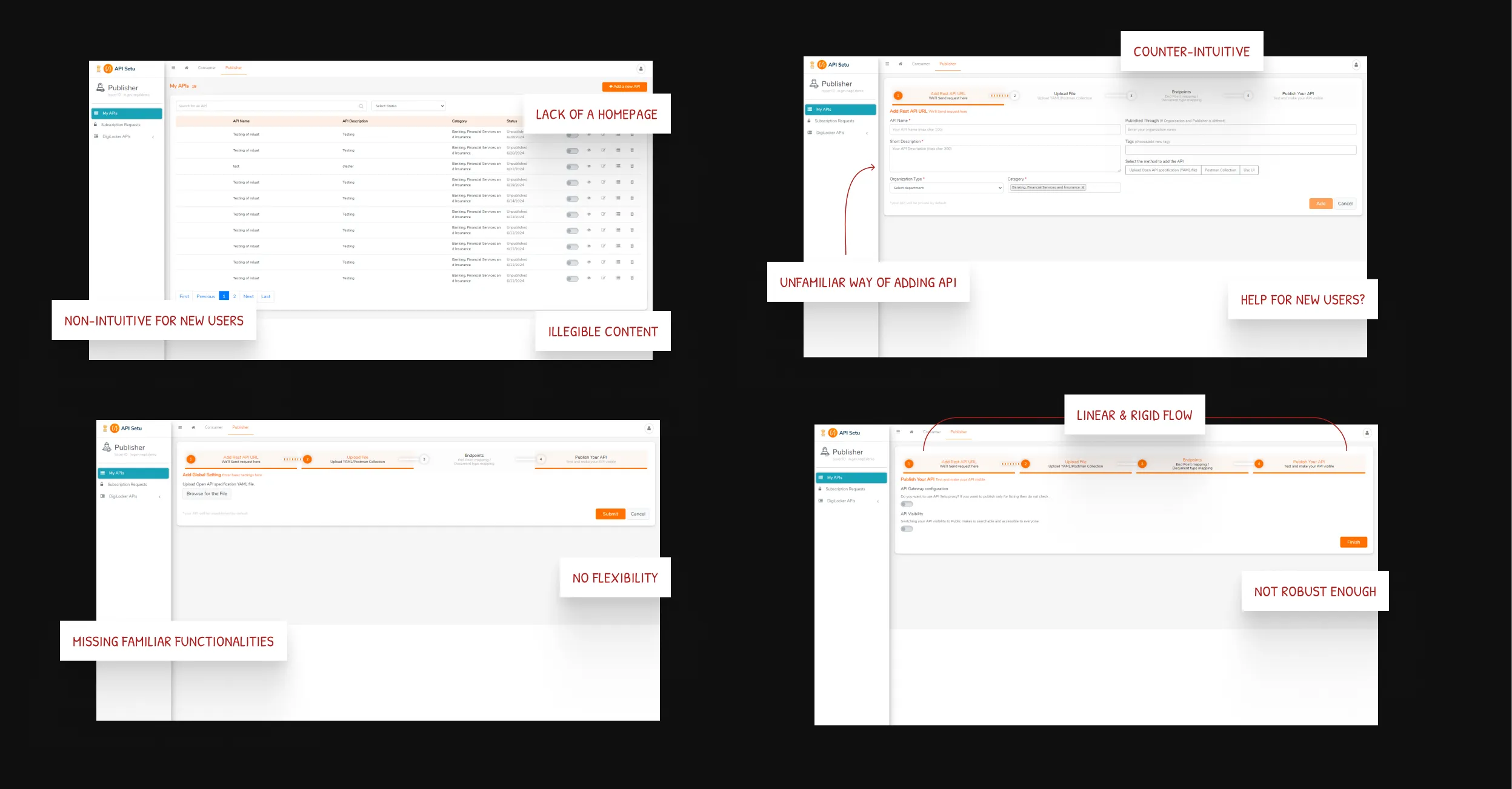 Existing publishing flow showing the linear-sequence constraints